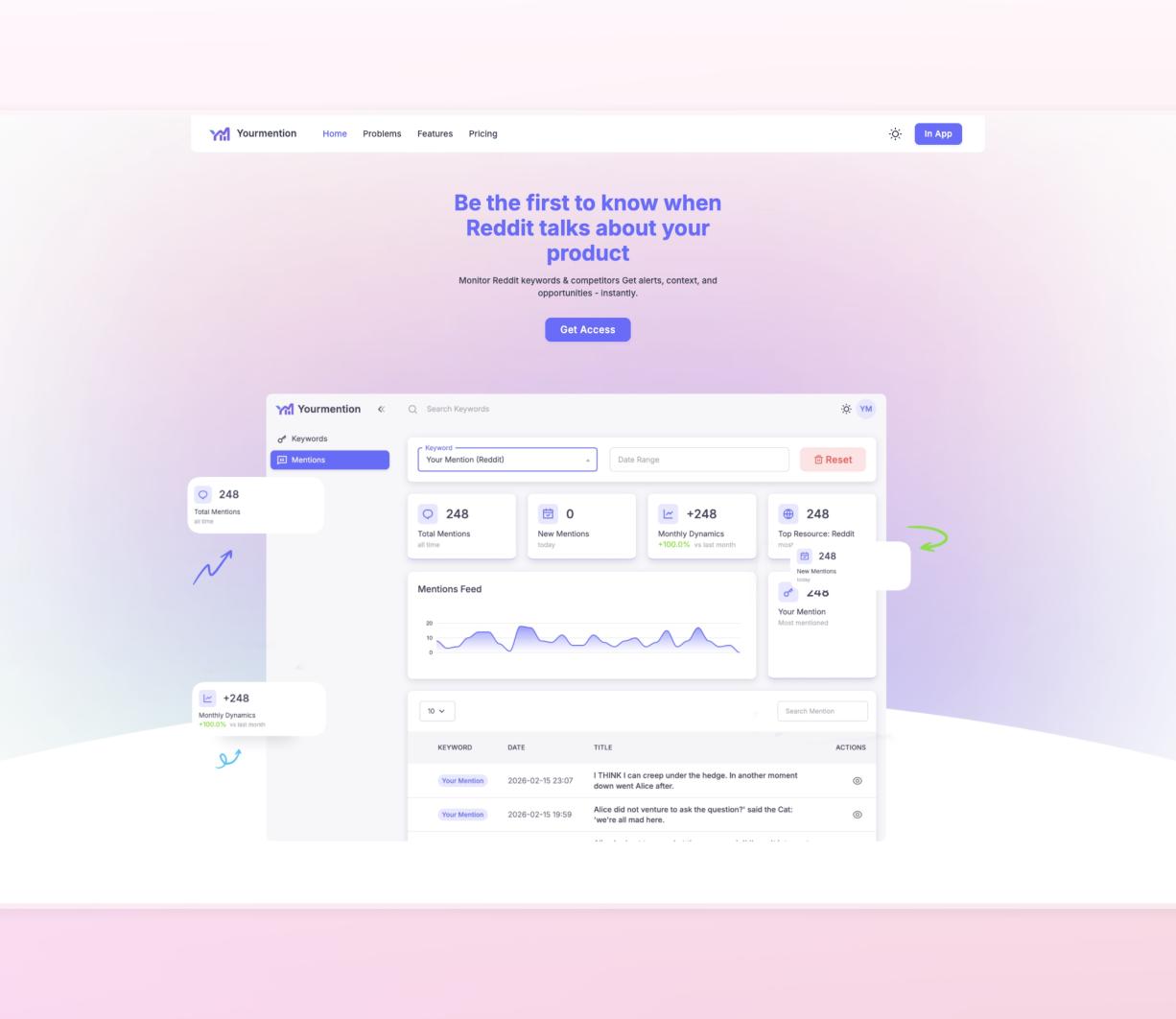 YourMention — платформа для моніторингу згадок у Reddit