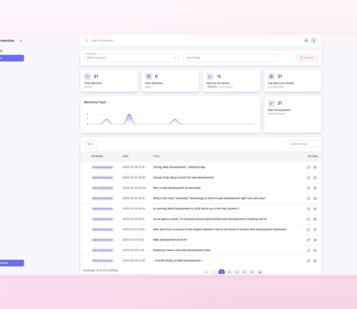 YourMention — платформа для моніторингу згадок у Reddit
